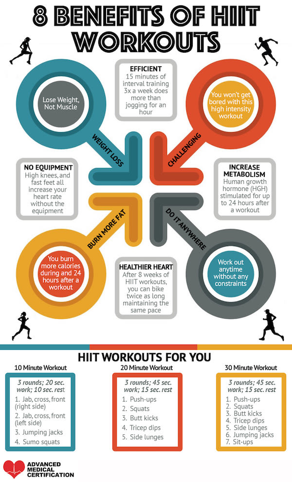 Infographic showing 8 benefits of HIIT workouts, such as weight loss, efficiency, increased metabolism, and sample routines for 10, 20, and 30-minute HIIT sessions.