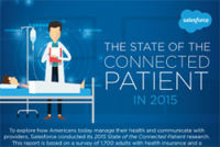 The State of the Connected Patient in 2015 thumbnail