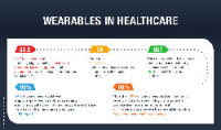 wearables in healthcare infographic thumb
