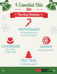 Four Essential Oild For Nursing Students