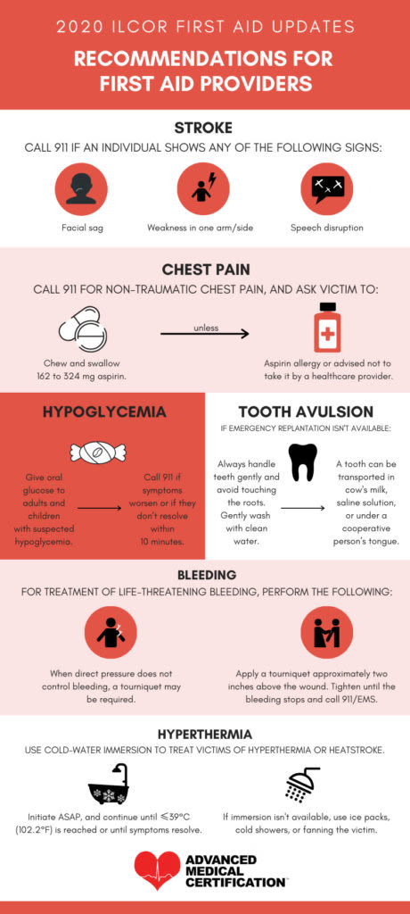 2020 First Aid Infographic