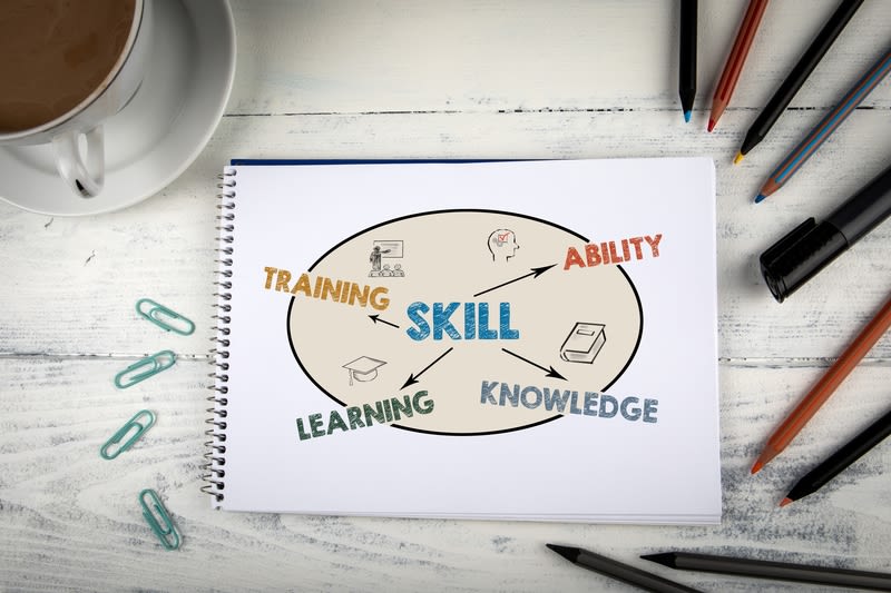 A creative image of wordplay about skills to pertain the benefits of an ACLS training